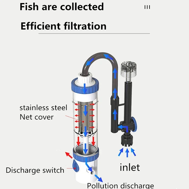 Fish Tank Filter Aquarium - Zewnętrzny filtr akwariowy montowany na ścianie