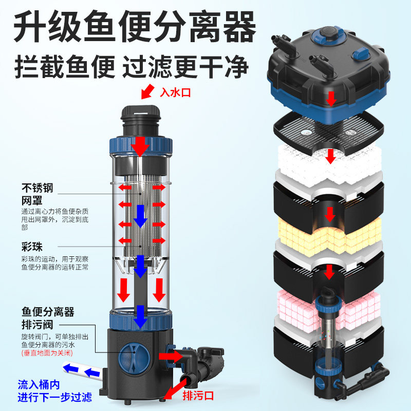 System filtracji do akwarium z – Fish Tank Filter Aquarium recenzja i cena